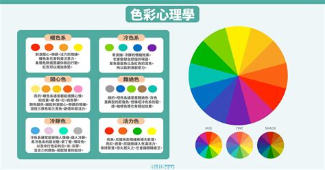 緊張的顏色|5種顏色所代表的情緒：解析色彩與心理的奧秘